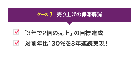 売り上げの停滞解消