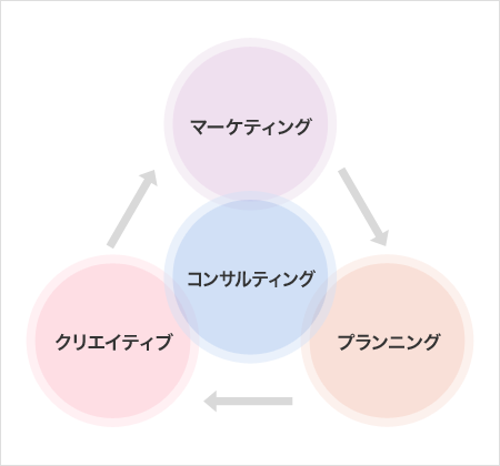 サービスイメージ