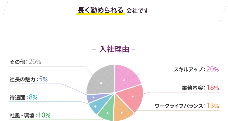 入社理由