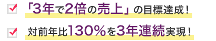 3年で2倍の売り上げ達成！ 対前年比130％を3年連続実現！