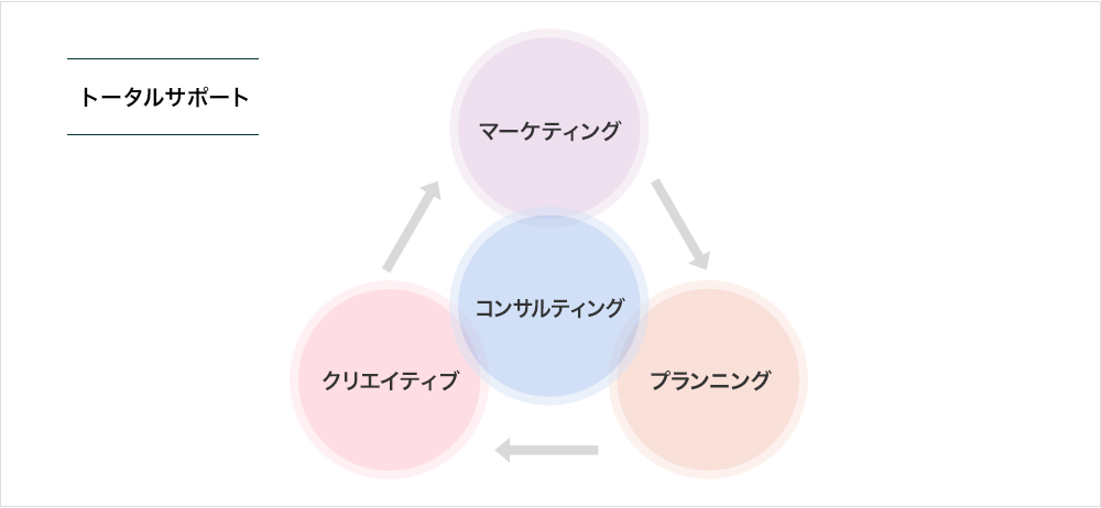 サービスイメージ